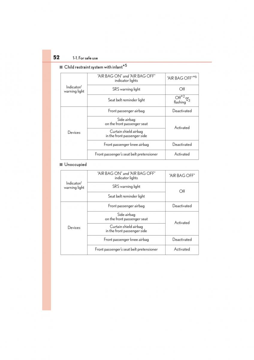 Lexus RC owners manual / page 54