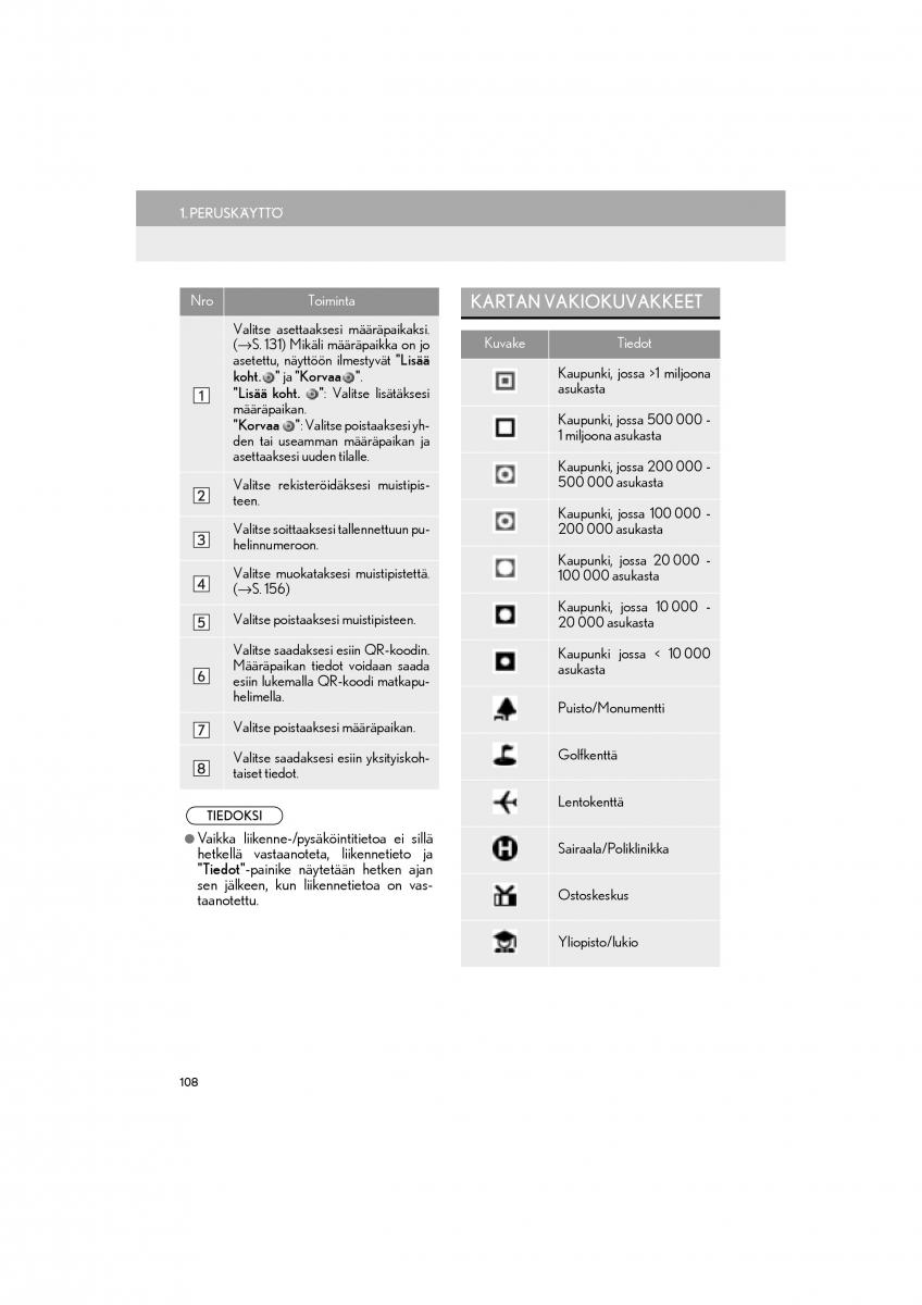 Lexus RC omistajan kasikirja / page 108