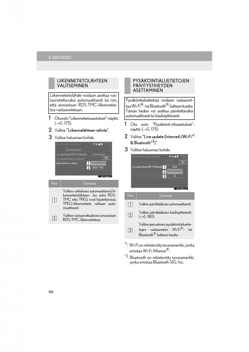 Lexus RC omistajan kasikirja / page 182