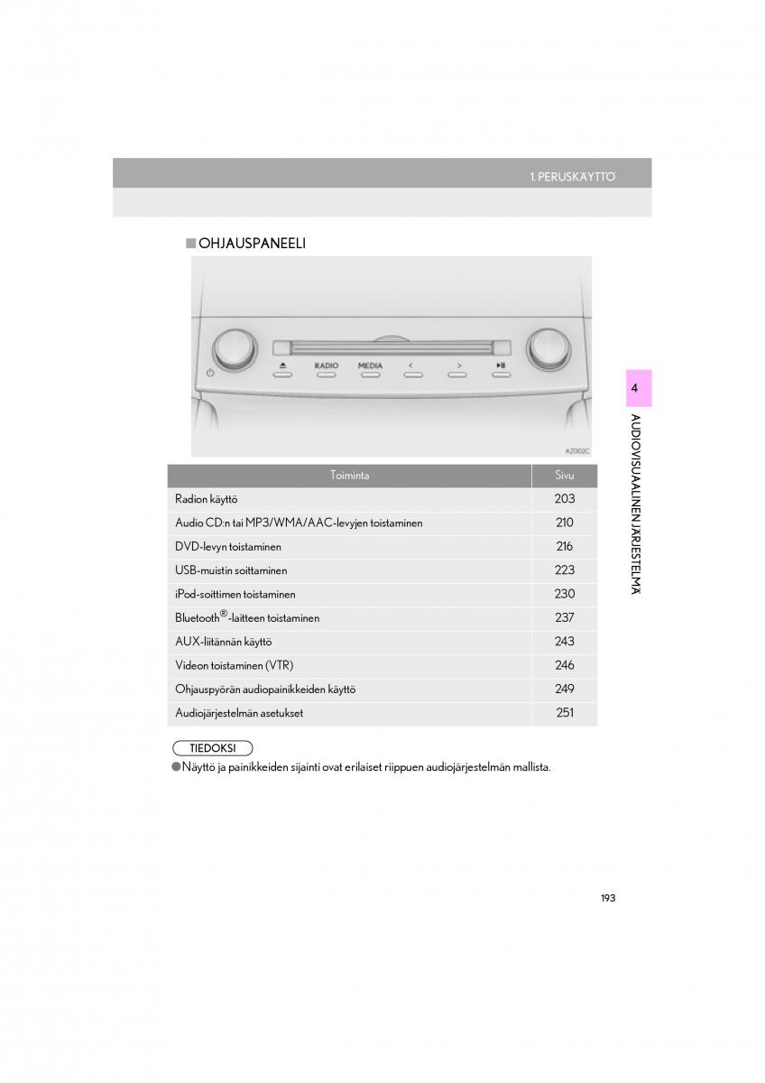 Lexus RC omistajan kasikirja / page 193