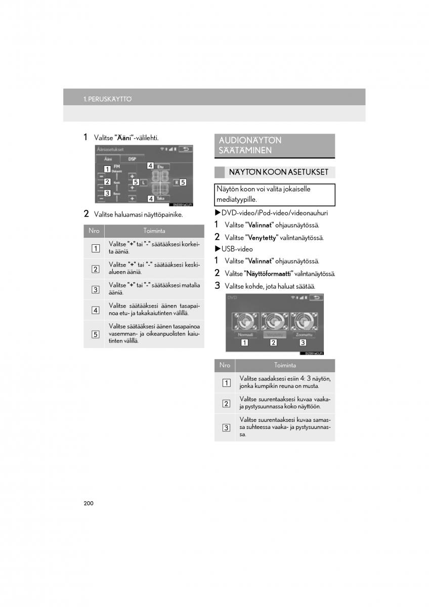 Lexus RC omistajan kasikirja / page 200