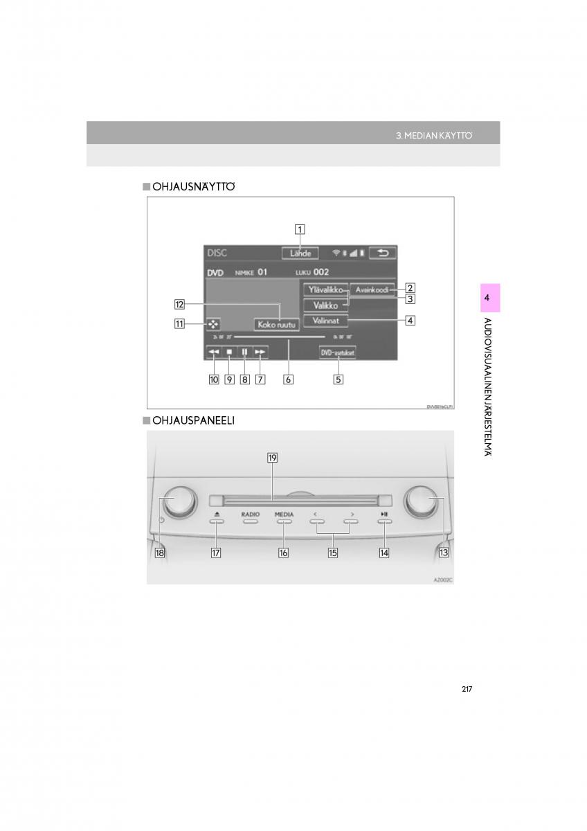 Lexus RC omistajan kasikirja / page 217