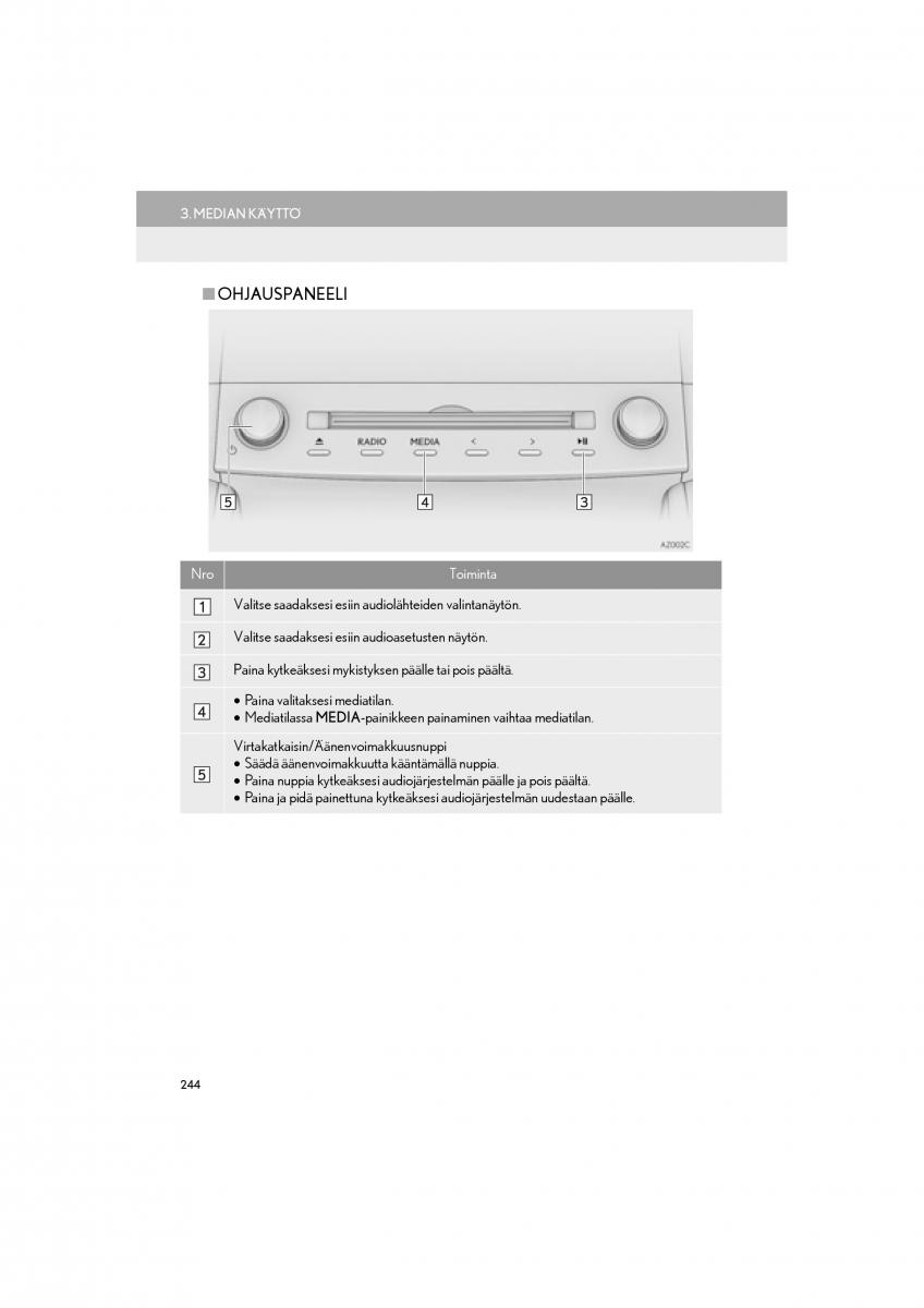 Lexus RC omistajan kasikirja / page 244