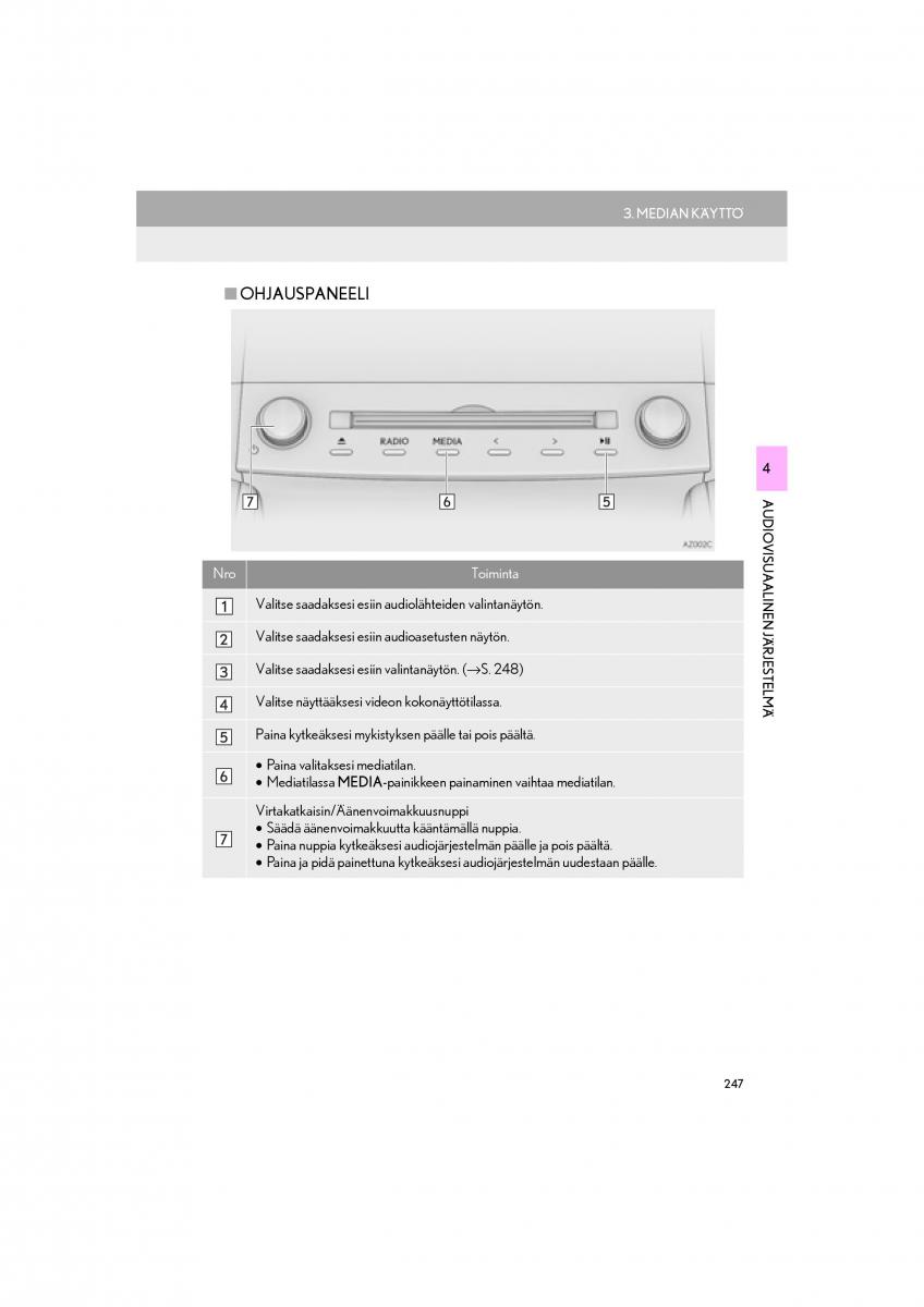 Lexus RC omistajan kasikirja / page 247