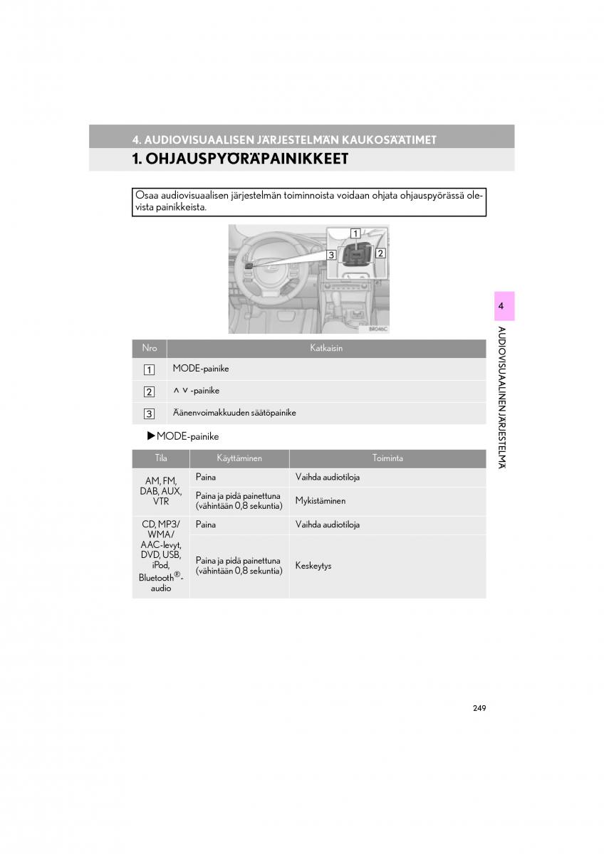 Lexus RC omistajan kasikirja / page 249