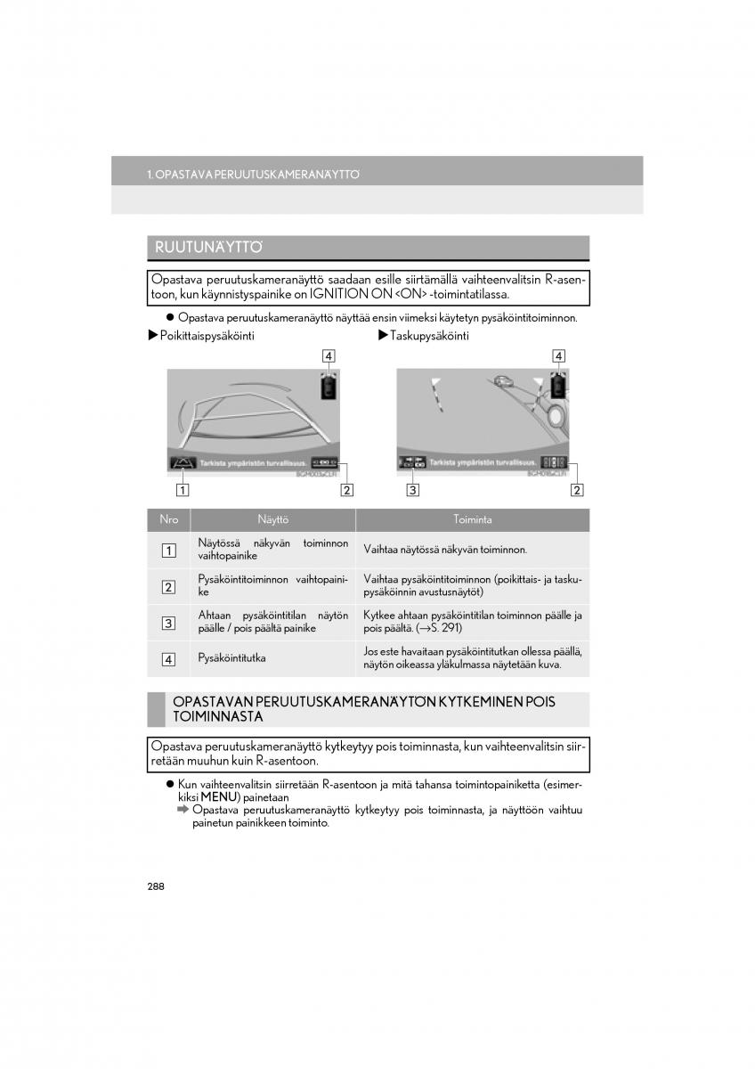 Lexus RC omistajan kasikirja / page 288