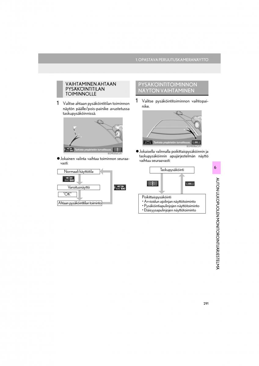 Lexus RC omistajan kasikirja / page 291