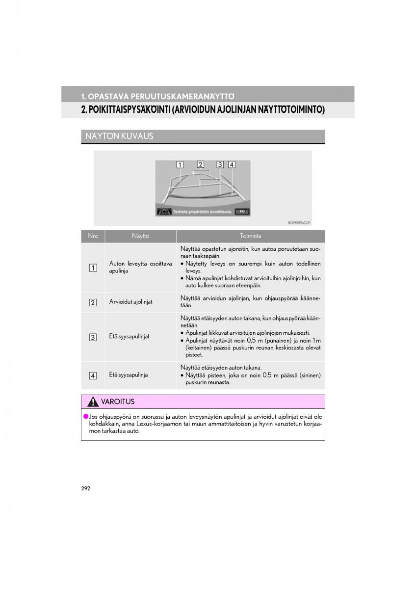 Lexus RC omistajan kasikirja / page 292