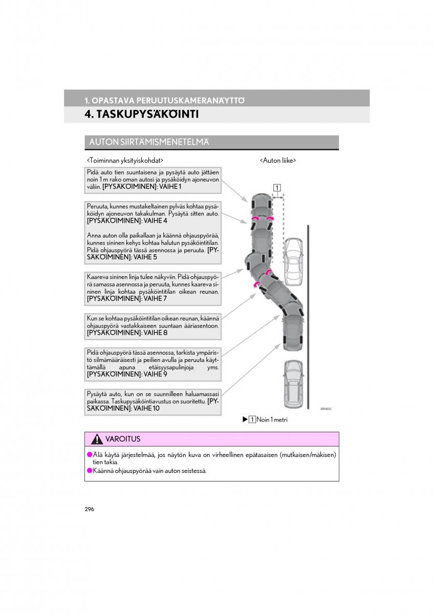 Lexus RC omistajan kasikirja / page 296