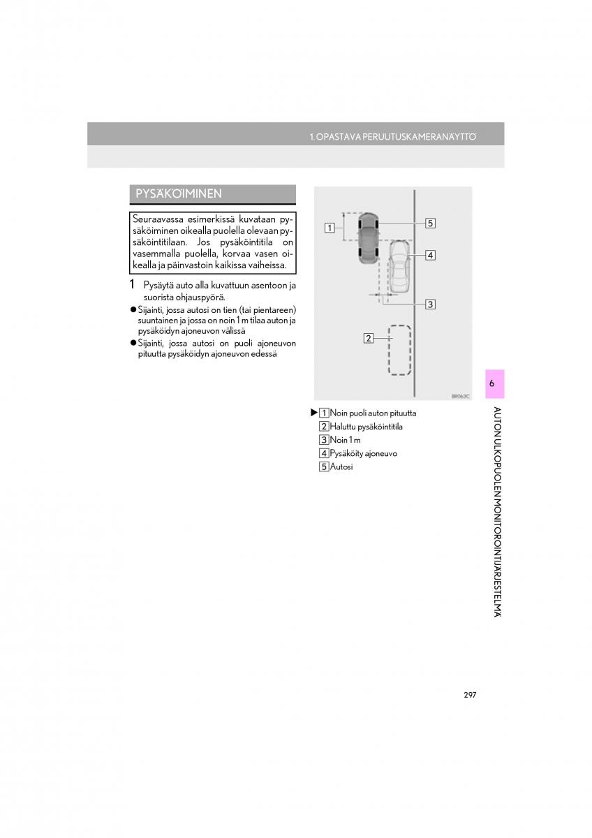 Lexus RC omistajan kasikirja / page 297