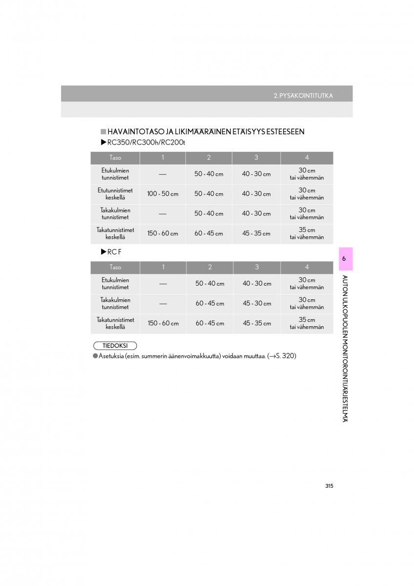 Lexus RC omistajan kasikirja / page 315