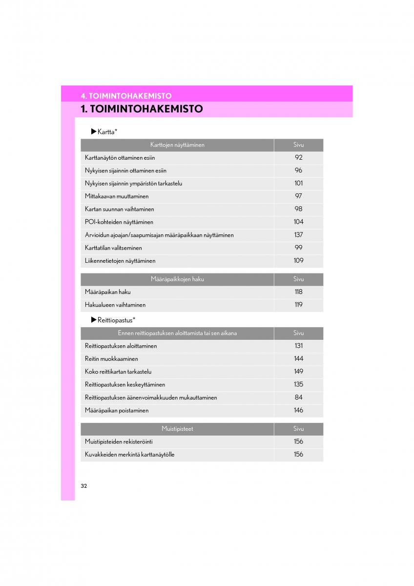 Lexus RC omistajan kasikirja / page 32