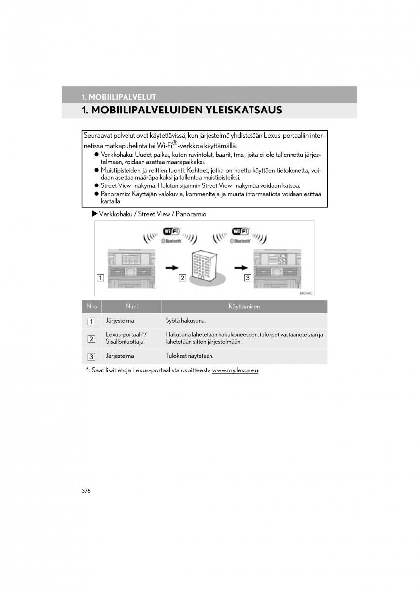 Lexus RC omistajan kasikirja / page 376