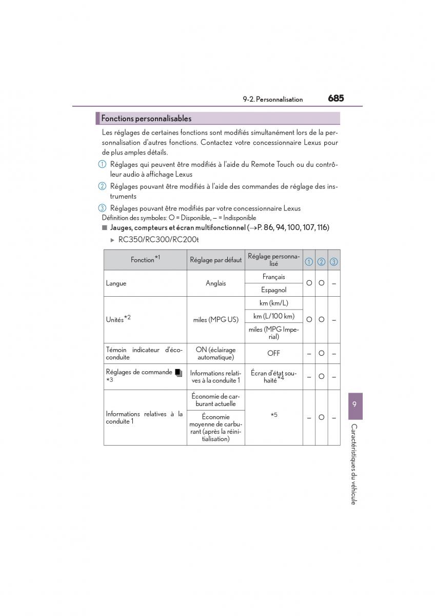 Lexus RC manuel du proprietaire / page 687