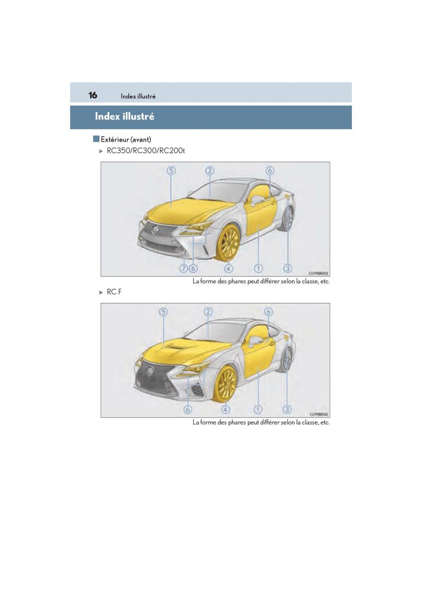 Lexus RC manuel du proprietaire / page 18