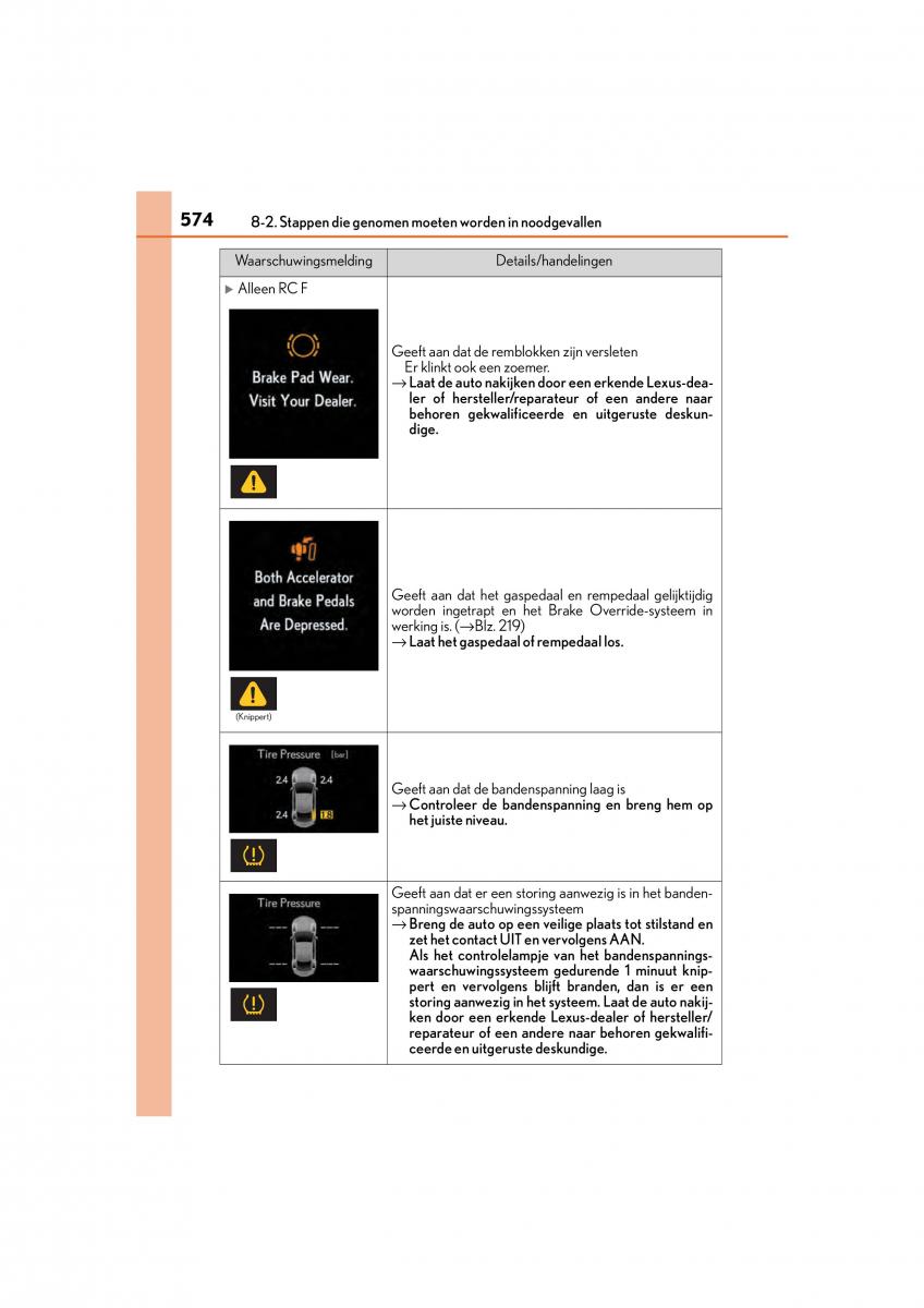 Lexus RC handleiding / page 574