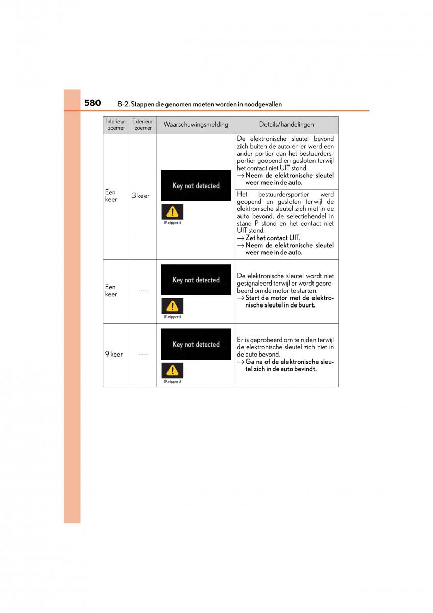 Lexus RC handleiding / page 580