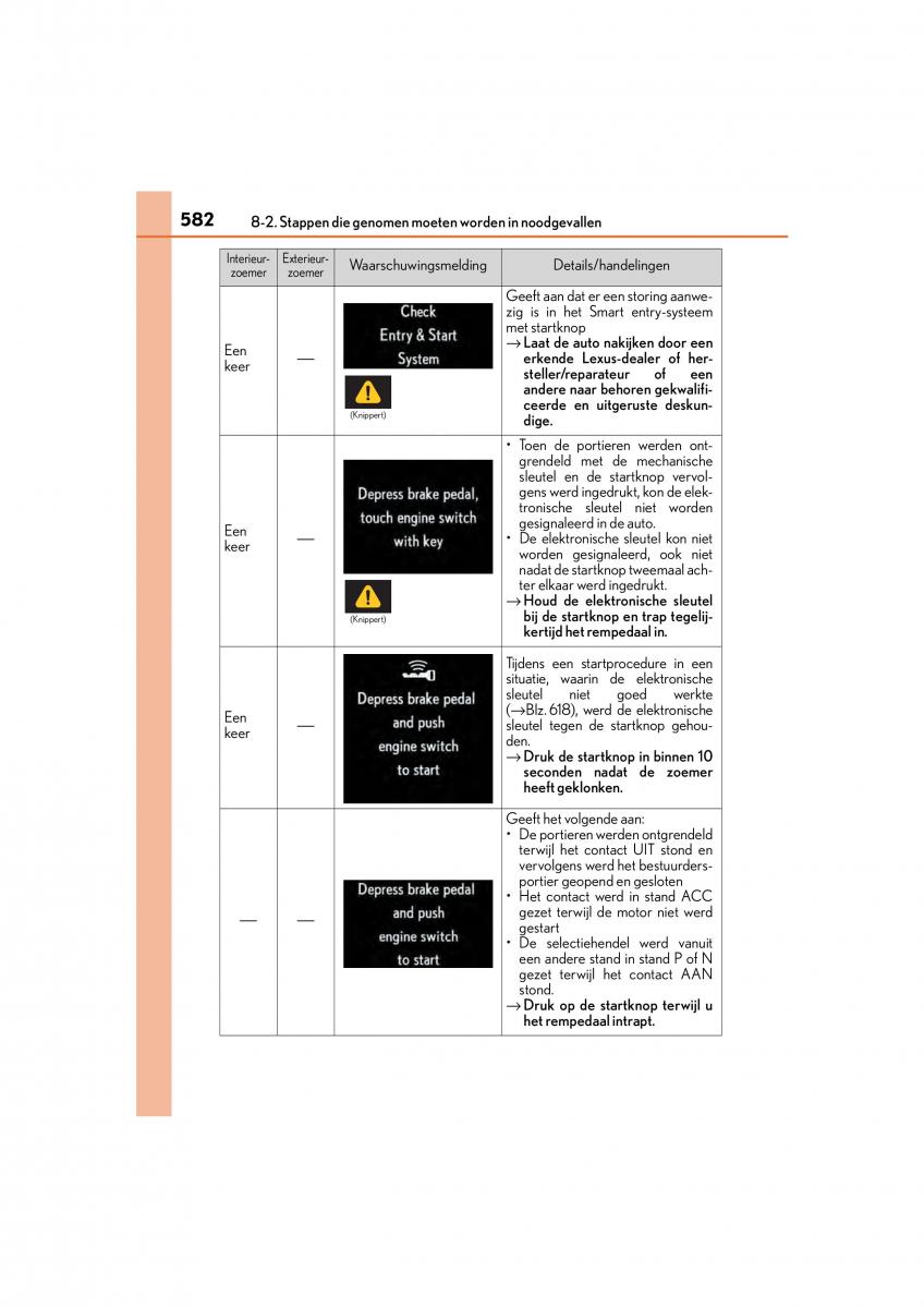 Lexus RC handleiding / page 582