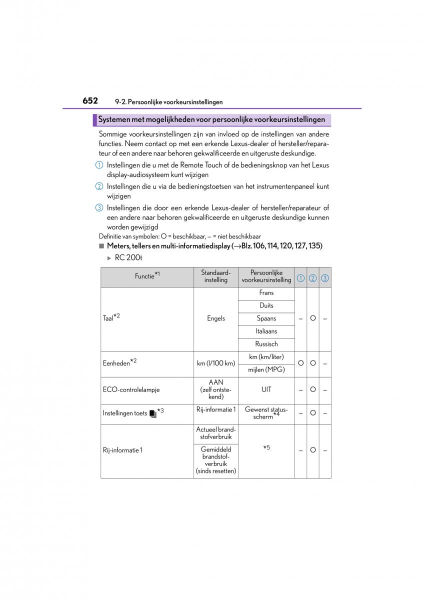 Lexus RC handleiding / page 652