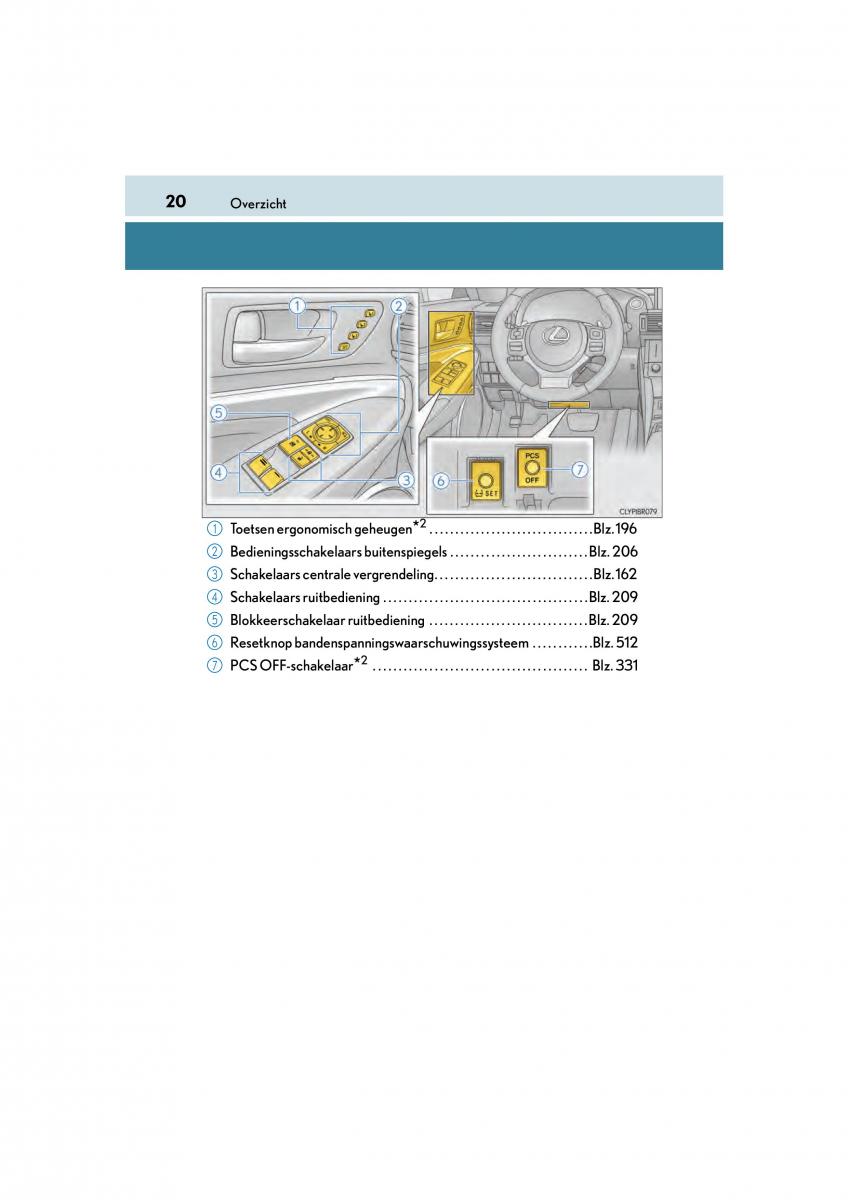 Lexus RC handleiding / page 20