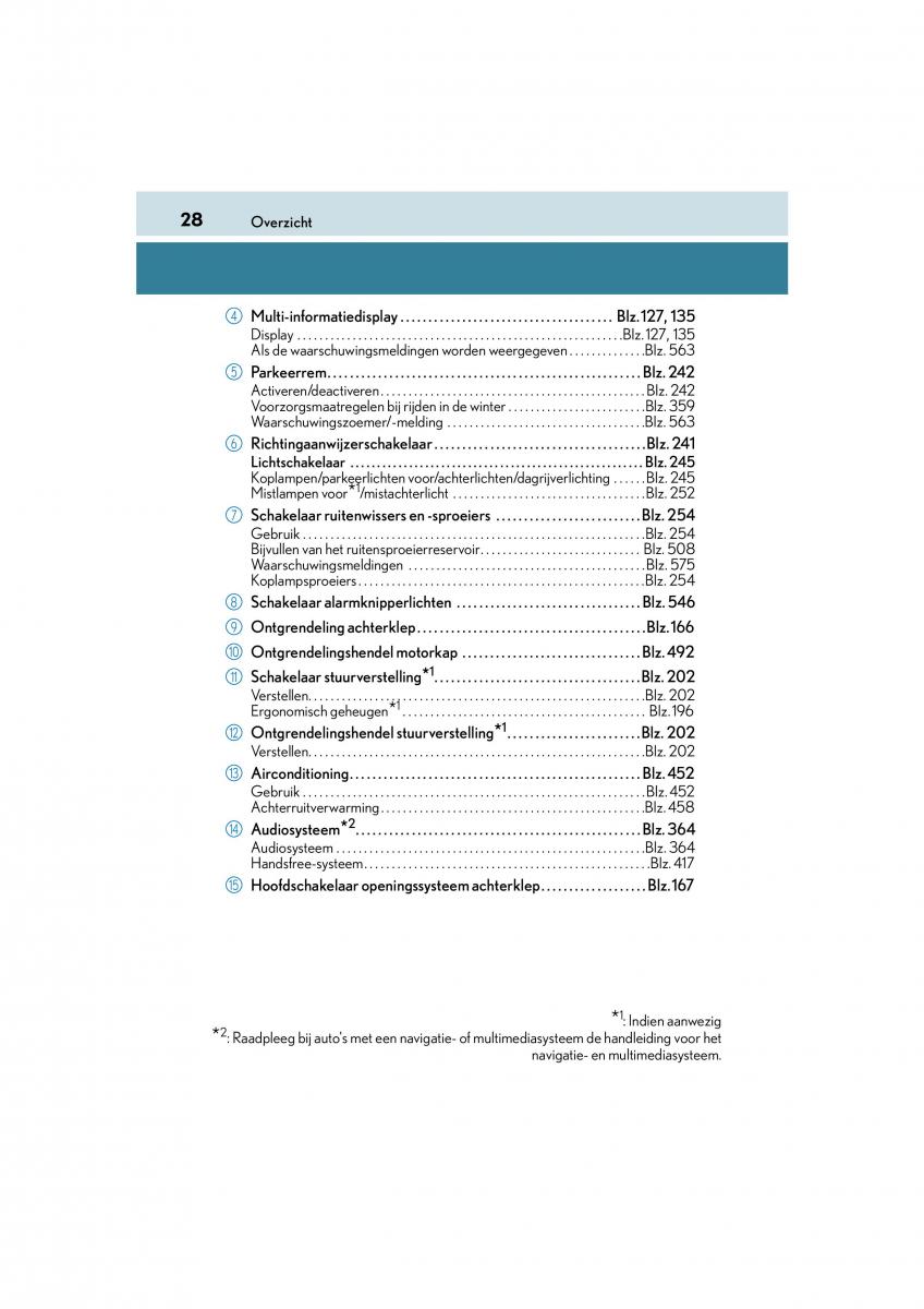 Lexus RC handleiding / page 28