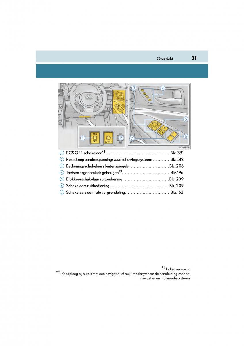 Lexus RC handleiding / page 31