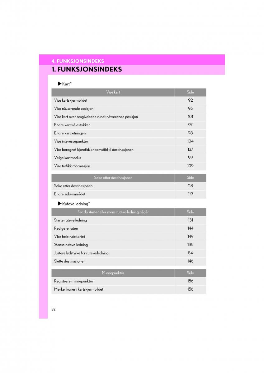 Lexus RC bruksanvisningen / page 32