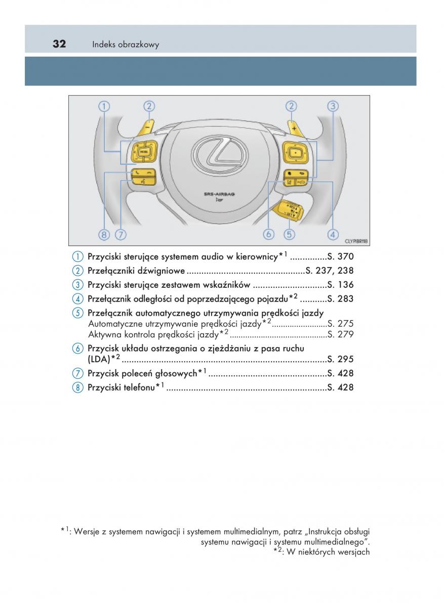 Lexus RC instrukcja obslugi / page 32