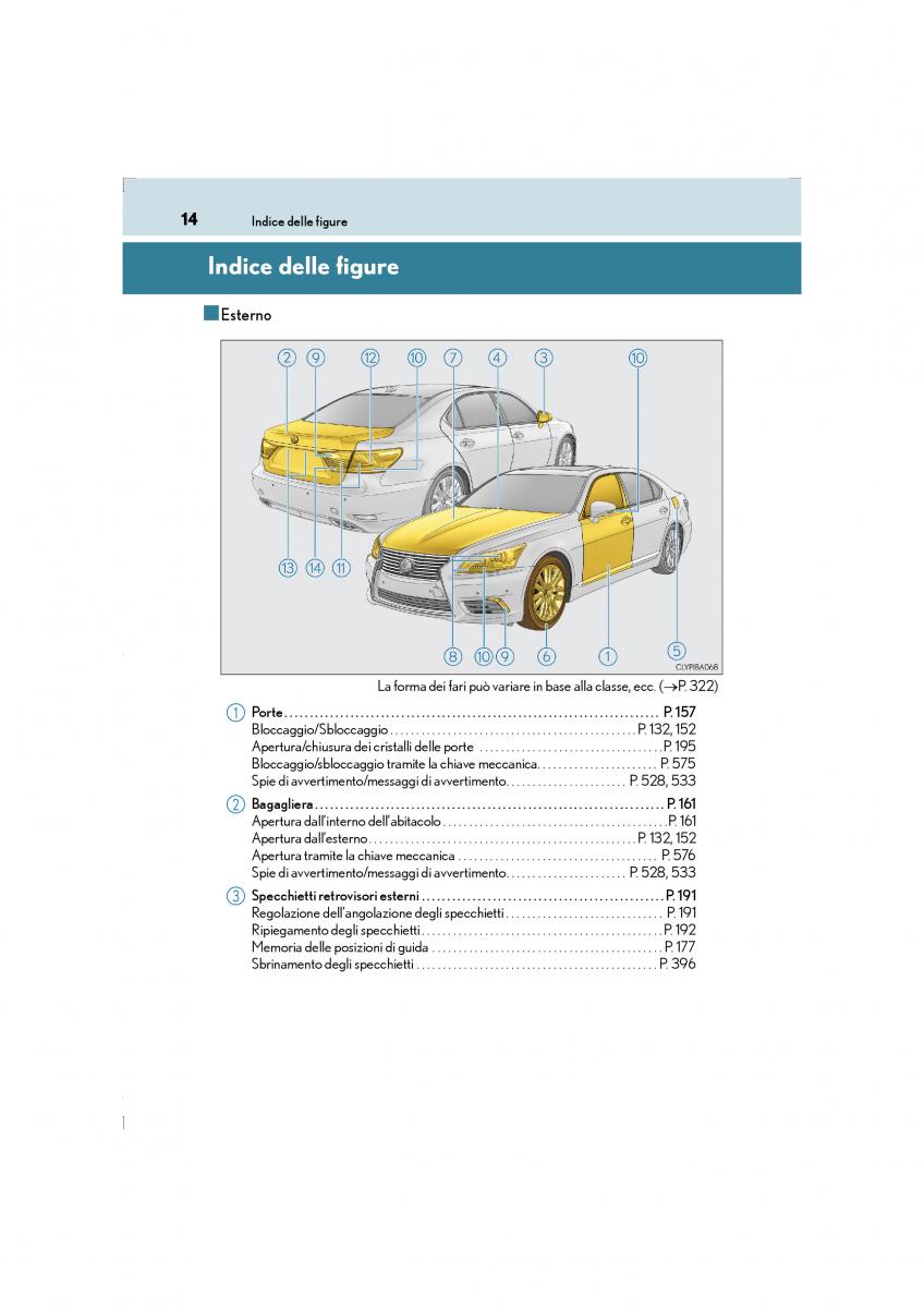 Lexus LS460 IV 4 manuale del proprietario / page 14