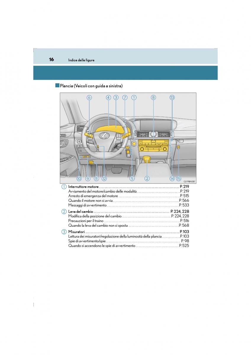 Lexus LS460 IV 4 manuale del proprietario / page 16