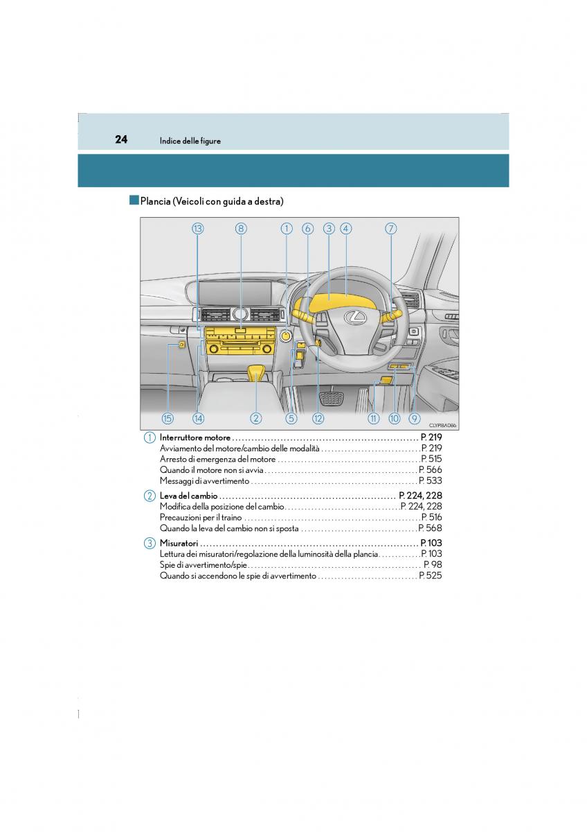 Lexus LS460 IV 4 manuale del proprietario / page 24