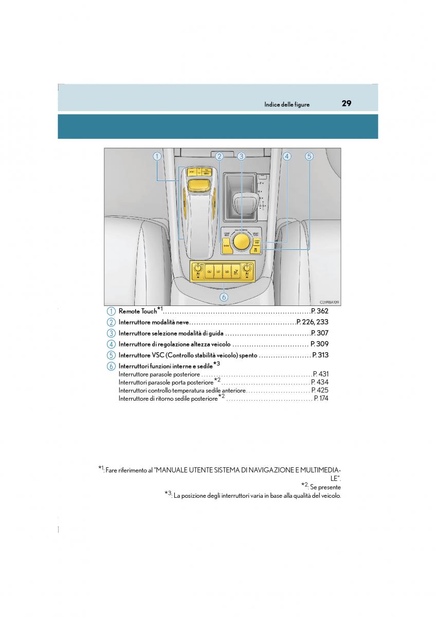 Lexus LS460 IV 4 manuale del proprietario / page 29