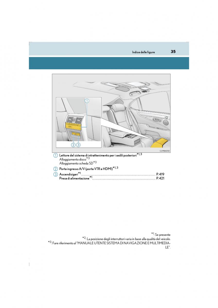 Lexus LS460 IV 4 manuale del proprietario / page 35