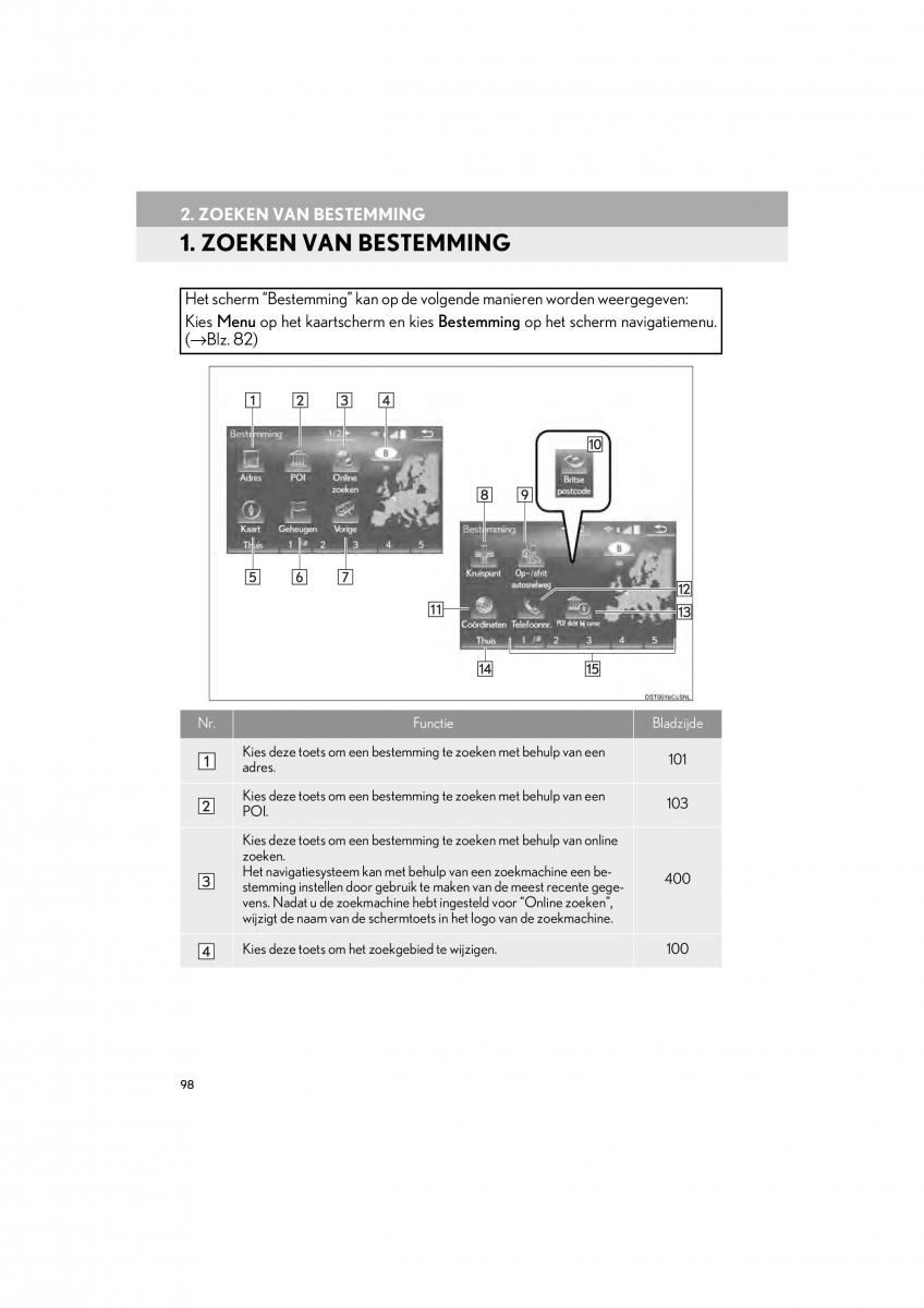 Lexus LS460 IV 4 handleiding / page 98