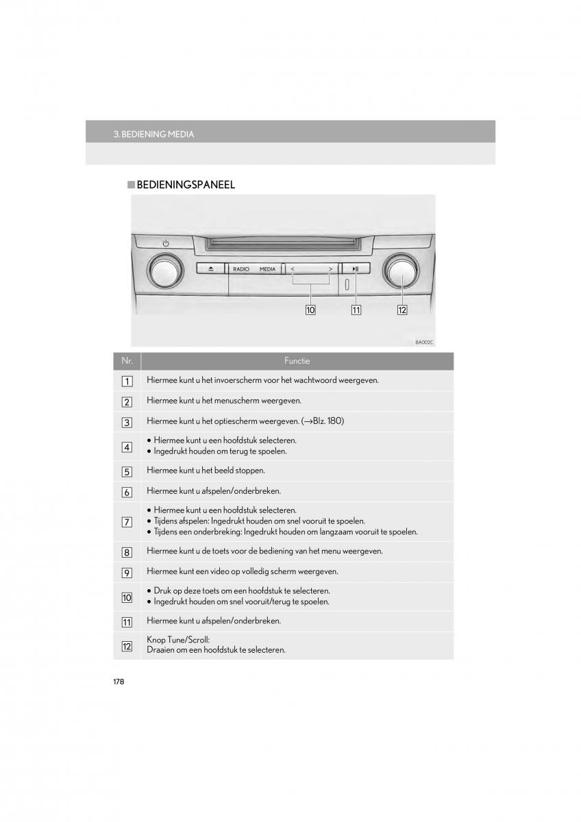 Lexus LS460 IV 4 handleiding / page 178