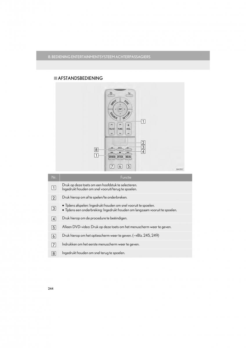 Lexus LS460 IV 4 handleiding / page 244