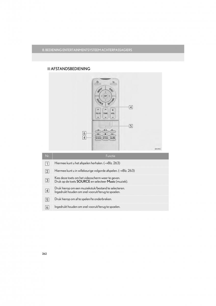 Lexus LS460 IV 4 handleiding / page 262