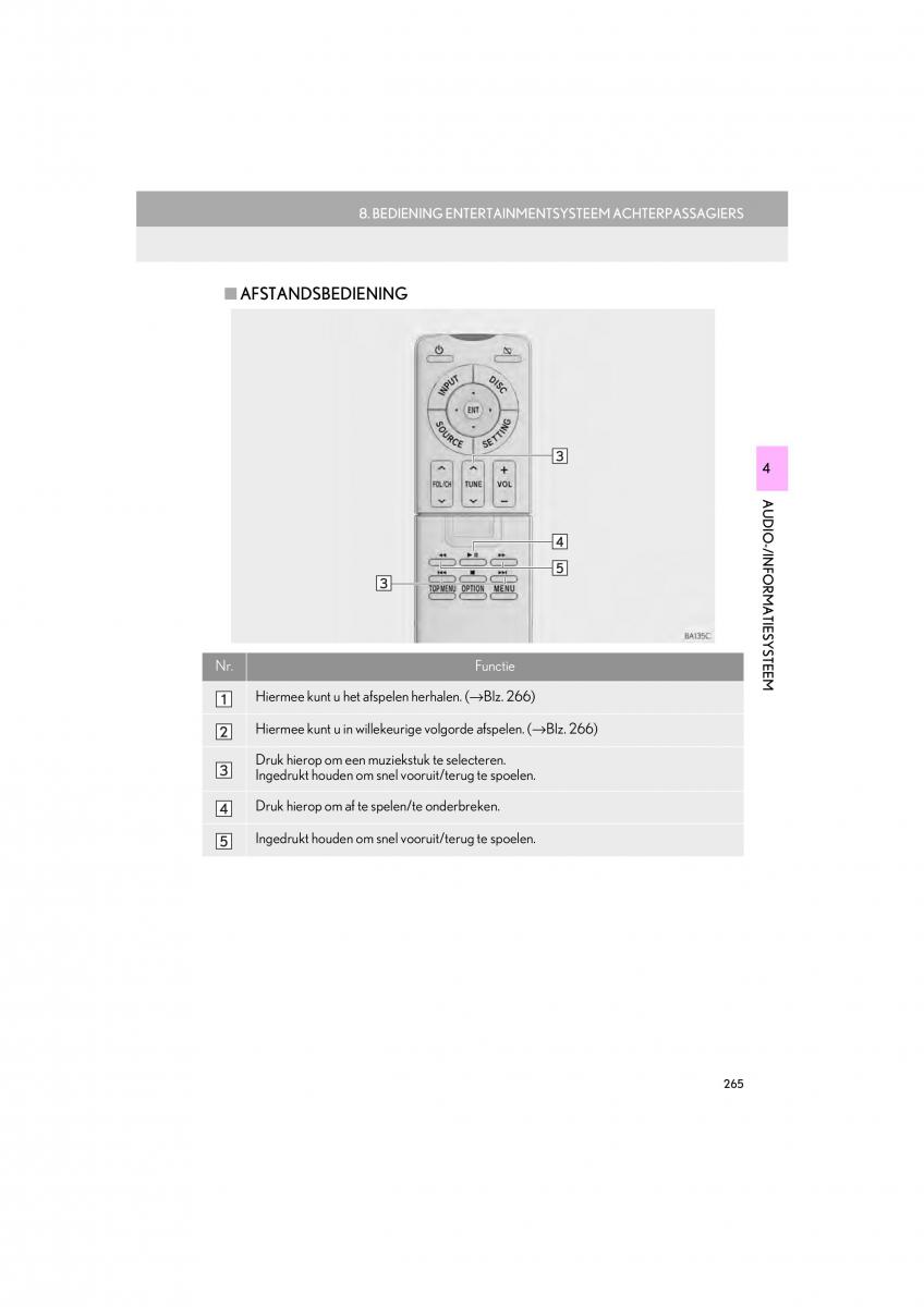 Lexus LS460 IV 4 handleiding / page 265