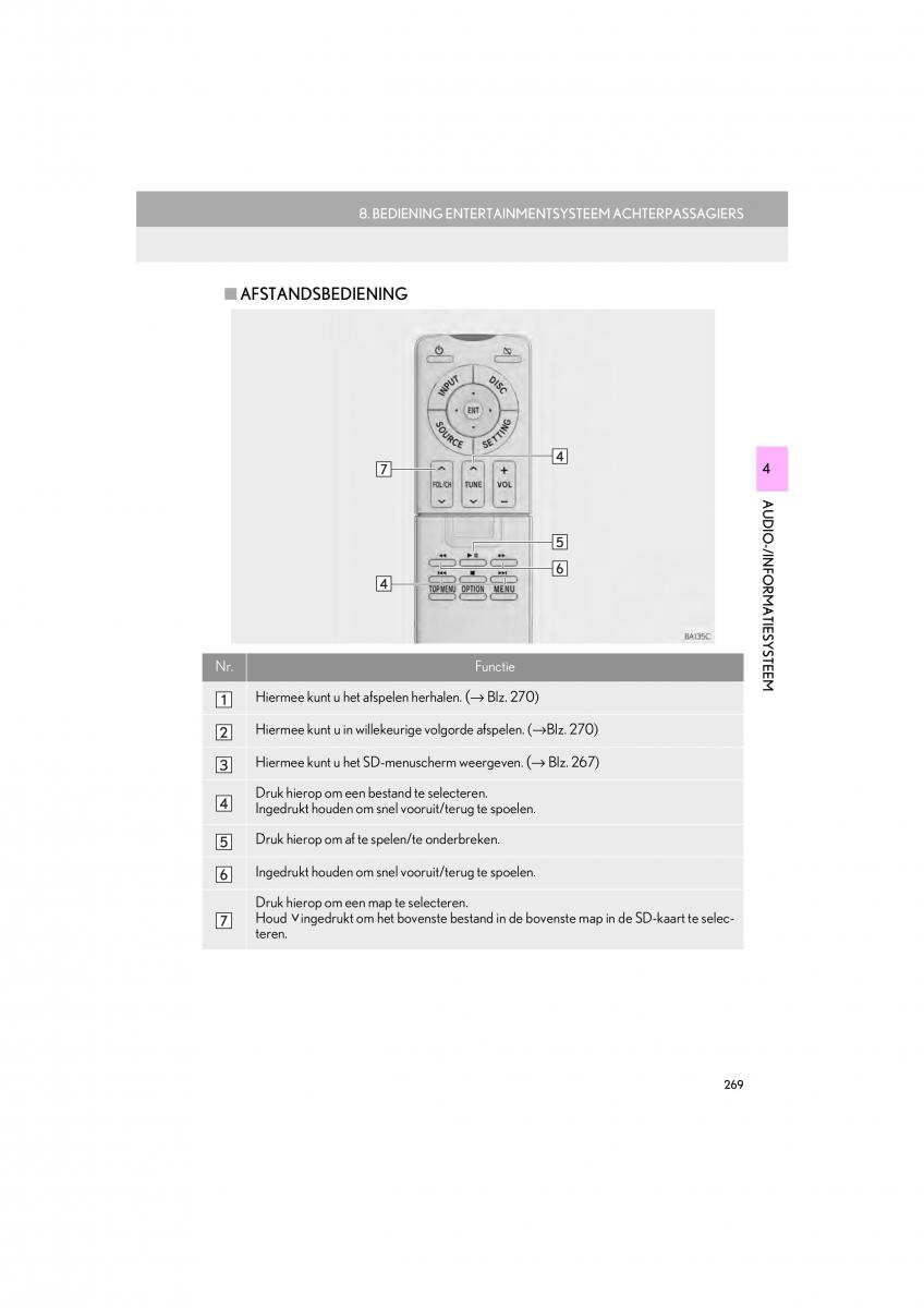 Lexus LS460 IV 4 handleiding / page 269