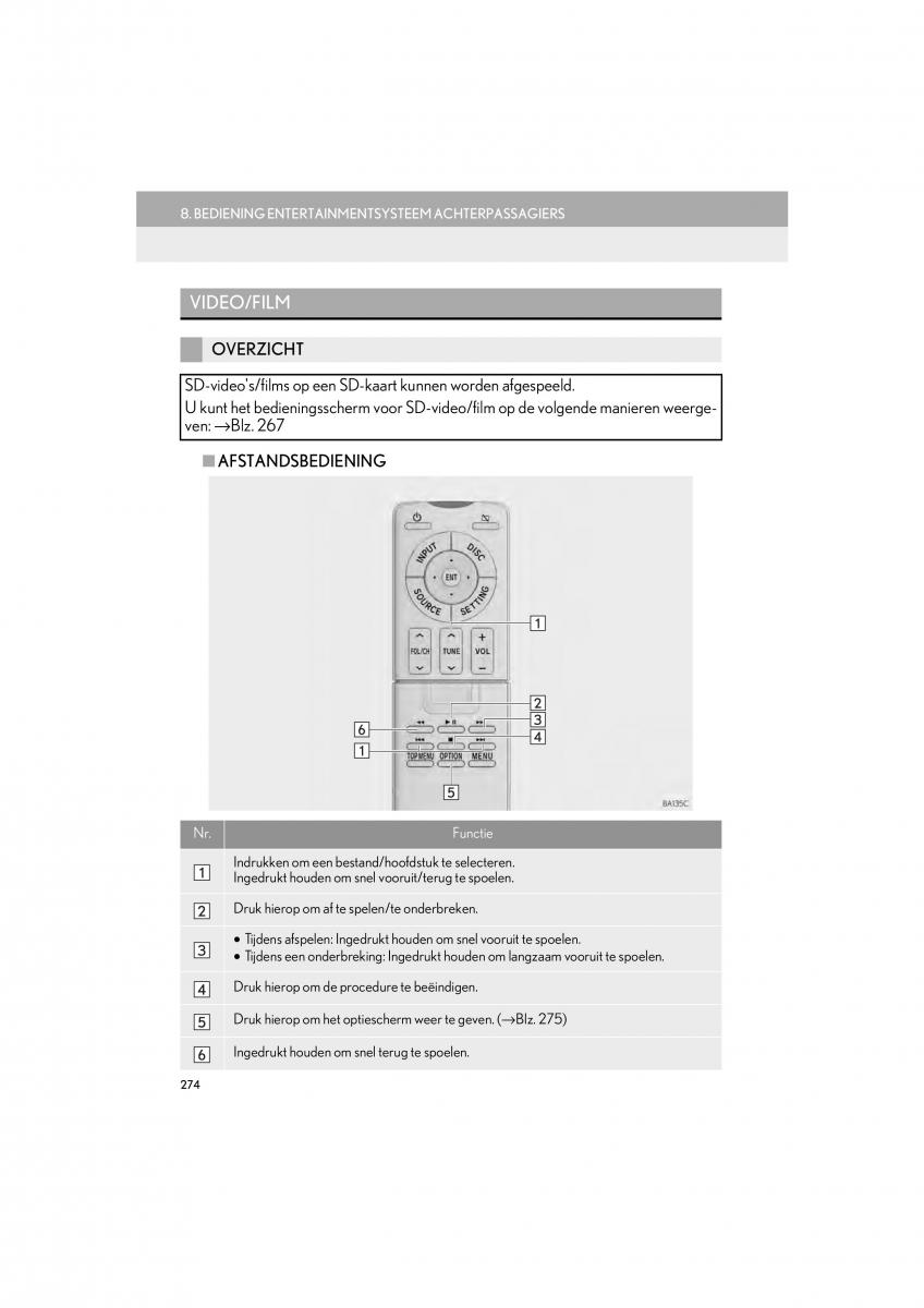 Lexus LS460 IV 4 handleiding / page 274