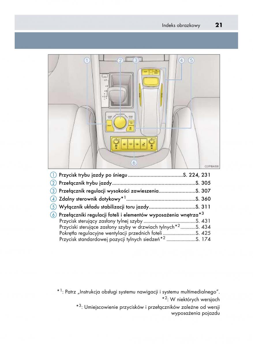 Lexus LS460 IV 4 instrukcja obslugi / page 21