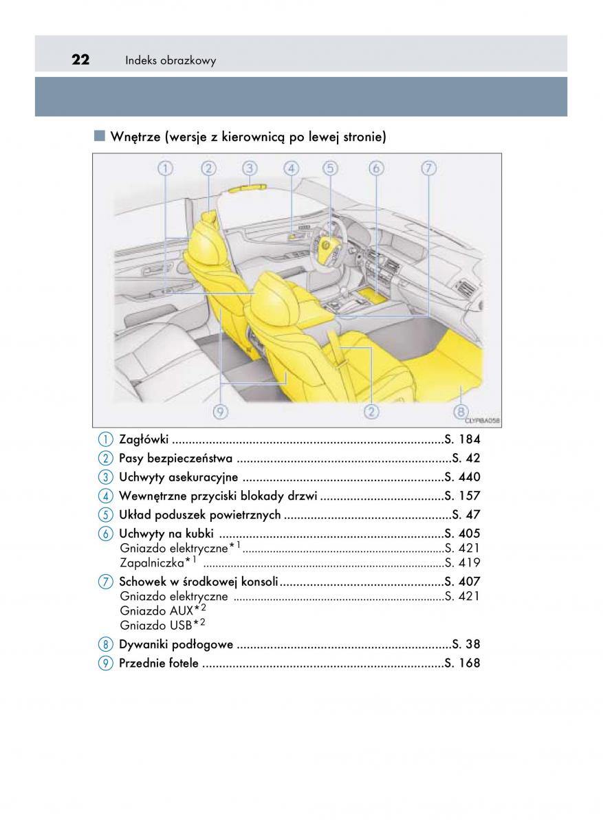 Lexus LS460 IV 4 instrukcja obslugi / page 22