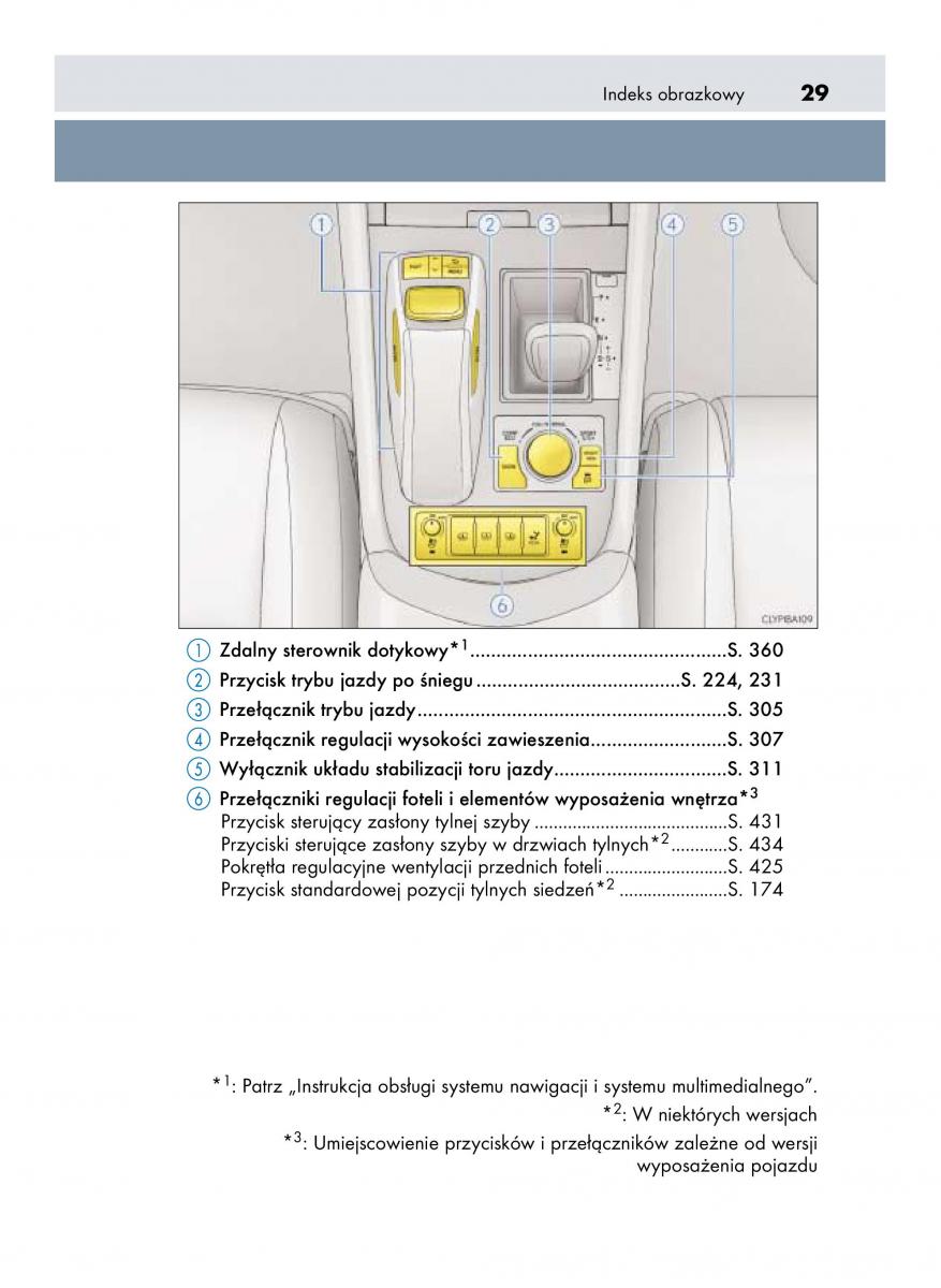 Lexus LS460 IV 4 instrukcja obslugi / page 29