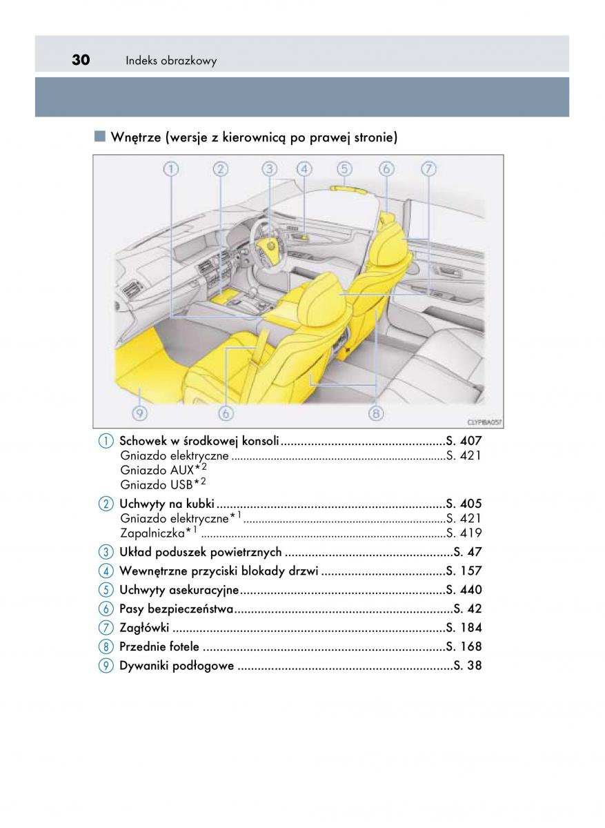 Lexus LS460 IV 4 instrukcja obslugi / page 30