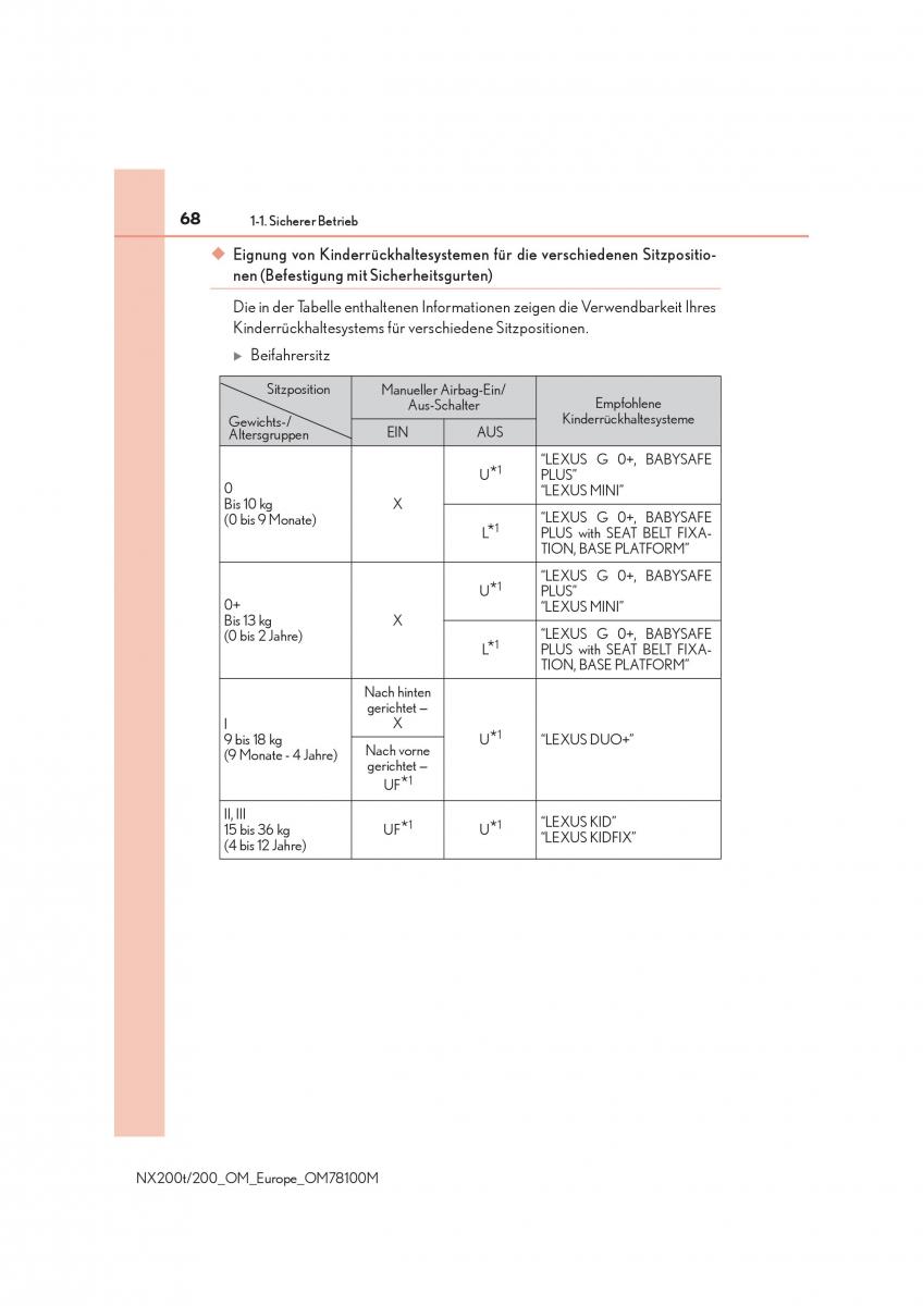 Lexus NX Handbuch / page 68