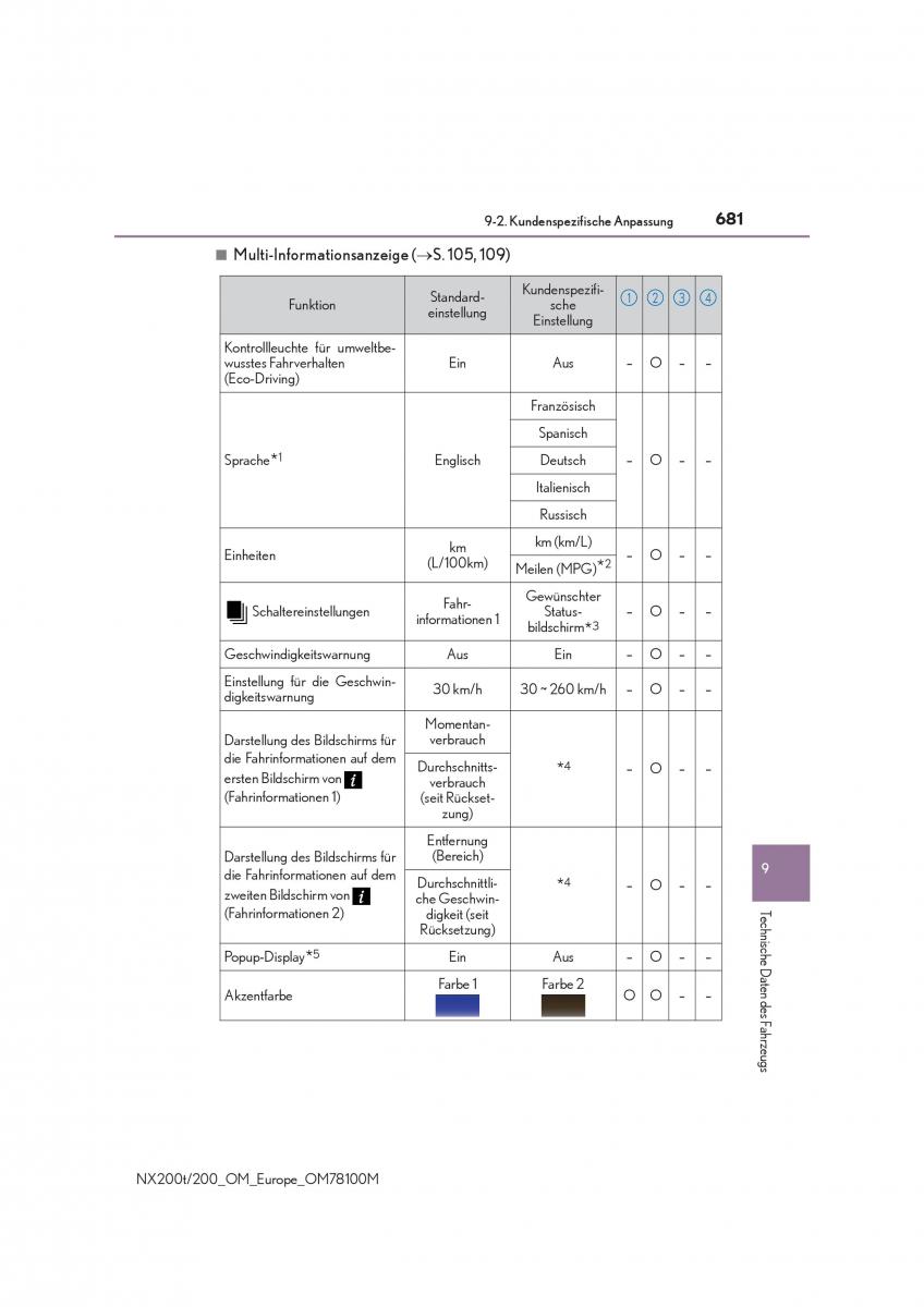 Lexus NX Handbuch / page 681