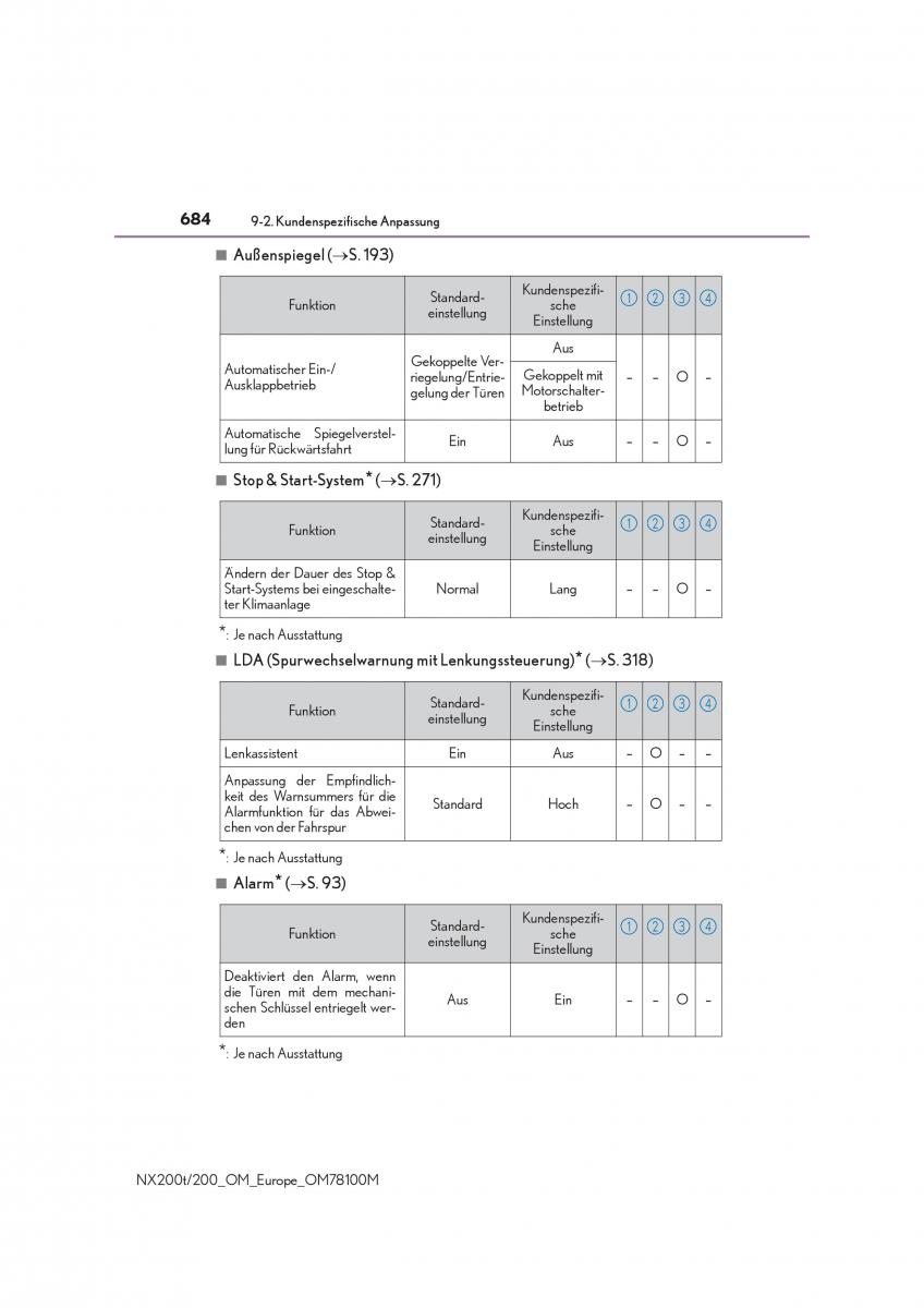 Lexus NX Handbuch / page 684