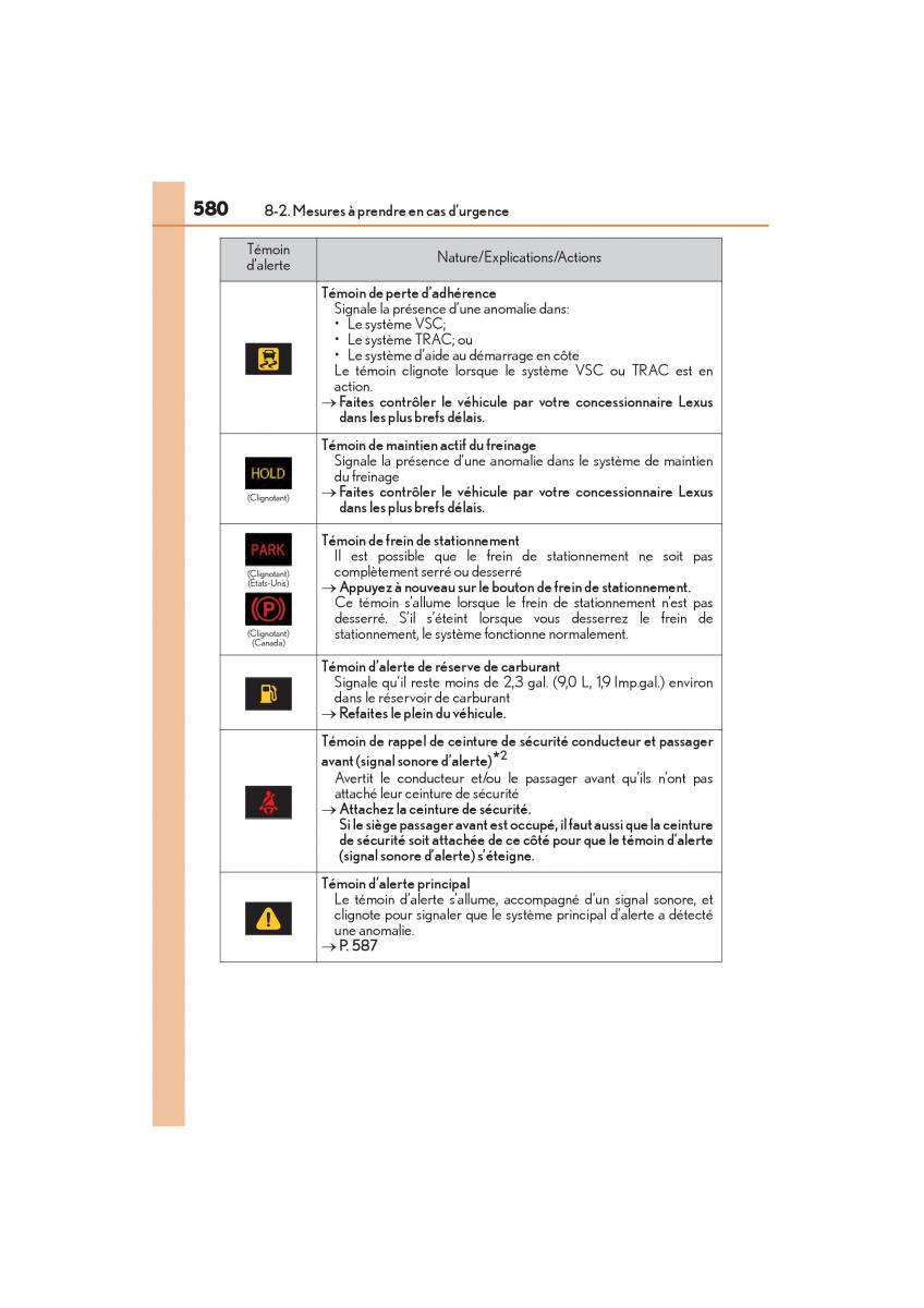 Lexus NX manuel du proprietaire / page 582