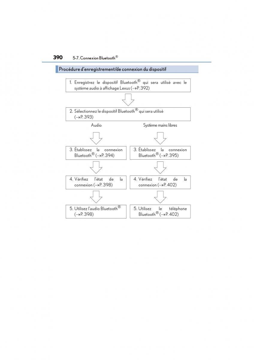 Lexus NX manuel du proprietaire / page 392