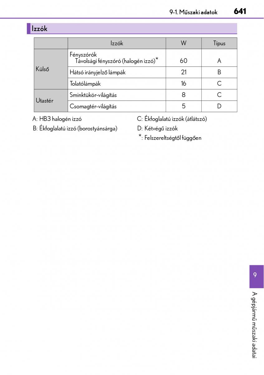 Lexus NX Kezelesi utmutato / page 641